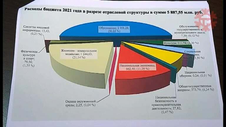 Скорректирован бюджет Уссурийска на 2021 год